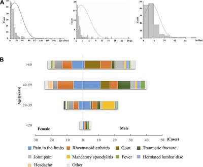 Screening for Susceptibility-Related Biomarkers of Diclofenac-Induced Liver Injury in Rats Using Metabolomics